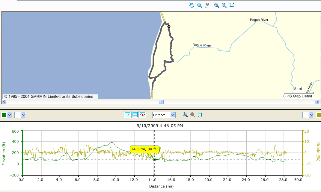 map of bike trip 29 miles north of Gold beach to cedar valley with elevation map below